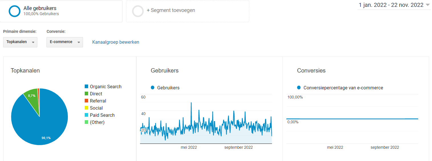 Veiling bij Te koop: Affiliate website stabiel inkomsten maand met groeimogelijkheden-stat1-png