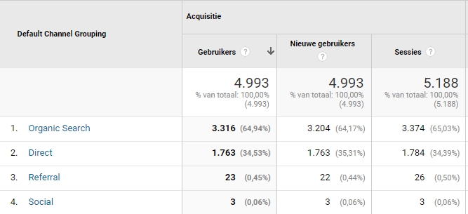 Doelmanshop.nl te koop | Met inkomsten en backlinks | Goede organische posities-das-png