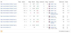 bedtijden.nl - WP - Prima posities in Google-knipsel-png
