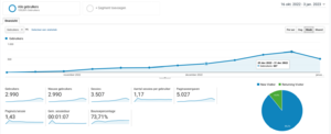 Adsense website gemaakt voor verkoop met veel potentie!-schermafbeelding-2023-01-04-om-png