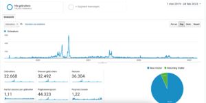 Affiliate Site over Slapen | Inkomsten + Bezoekers | 39K woorden-schermafbeelding-2023-03-01-om-png