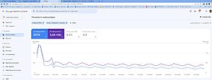 Grote Nederlandstalige website over koken en bakken-search-console-jpg