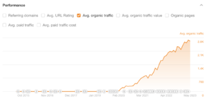 Te koop: lopende niche webshop met voorraad (5,5K winst in 2022 + 25K voorraad)-schermafbeelding-2023-05-om-png