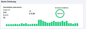 Affiliate: Beste Cirkelzaag | Goede markt | Mooie Commissies-schermafbeelding-2023-06-08-om-png