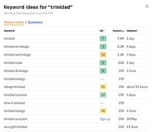 VakantiesinTrinidadTobago.com | 114 berichten + lange homepage-trinidad-zoekwoorden-jpg