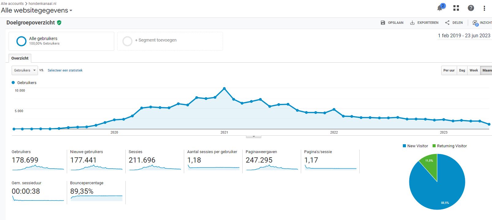 -analytics-maandelijks-maanden-jpg