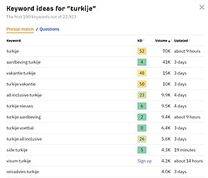 Vakanties in Turkije website te koop | Zeer populaire vakantiebestemming!-turkije-nederland-jpg