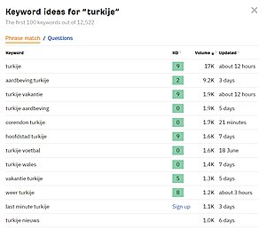 Vakanties in Turkije website te koop | Zeer populaire vakantiebestemming!-turkije-belgie-jpg