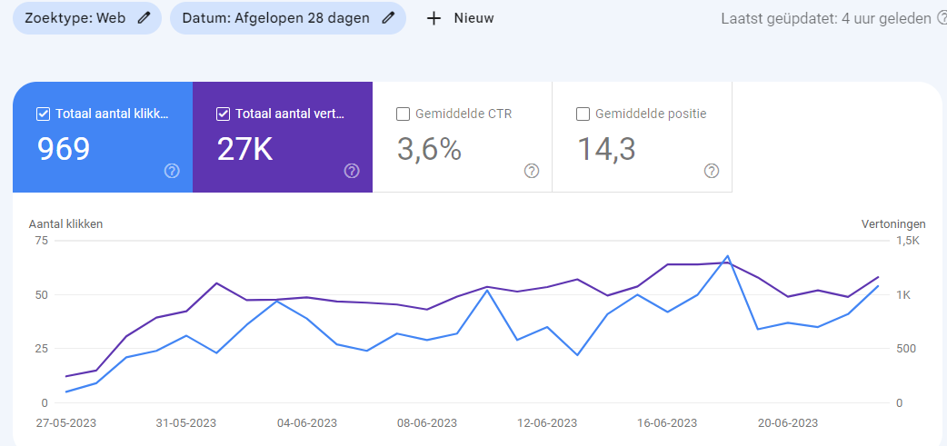 Italie vakantie site - 401 artikelen - 277.000 woorden!-voorbeeld-websote-ai-png