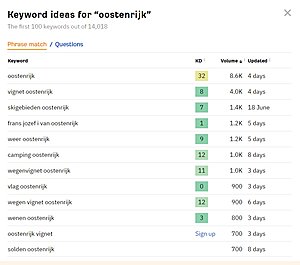 Vakanties in Oostenrijk website te koop! Zomer- en wintervakanties!-oostenrijk-belgie-jpg