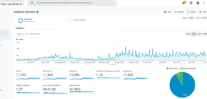 Tips-Sardinie.nl voor de reisgoeroe-analytics-png