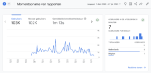VERKOCHT | Content Website | Google Adsense 100 euro pm | TV kijken-tv-google-analytics-png