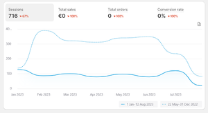 Shopify webshop in zonnenbrillen met voorraad en social media accounts-shopify_overzicht-png