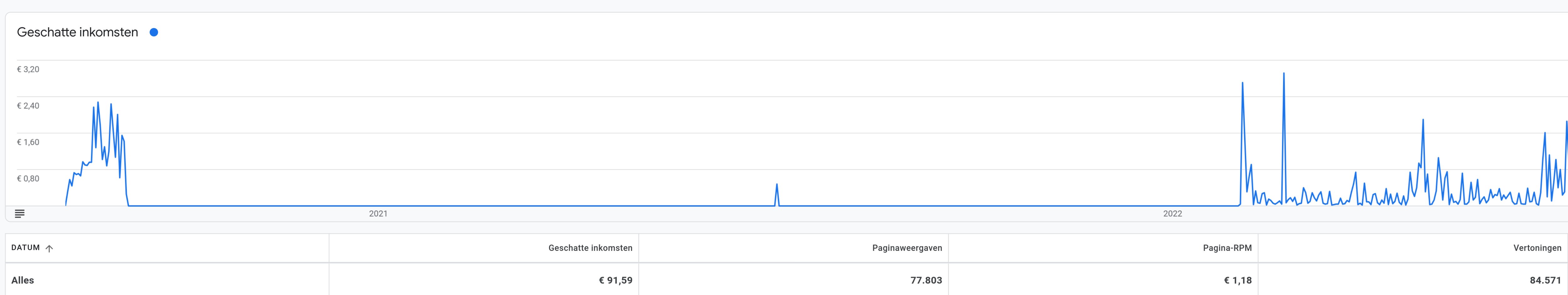 Affiliate Platform met inkomsten en 130.000+ woorden.-www-google-com_adsense_new_u_0_pub-3833654847130412_reporting__rt-and-uim-and-20200810-20230810-jpg