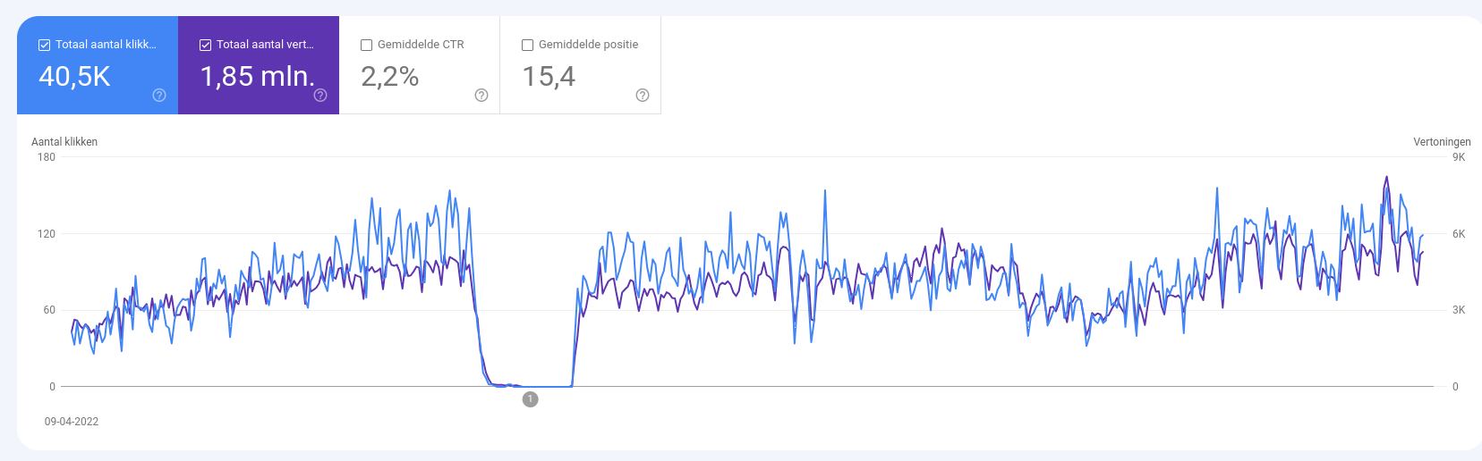 Affiliate Platform met inkomsten en 130.000+ woorden.-search-google-com_u_1_search-console_performance_search-analytics_resource_id-https-3a-2f-2falle-png