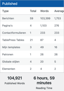 Vakanties in Italie (.NL) | 59 artikelen, met inkomsten | 4+ jaar oud-schermafbeelding-2023-08-om-07-png