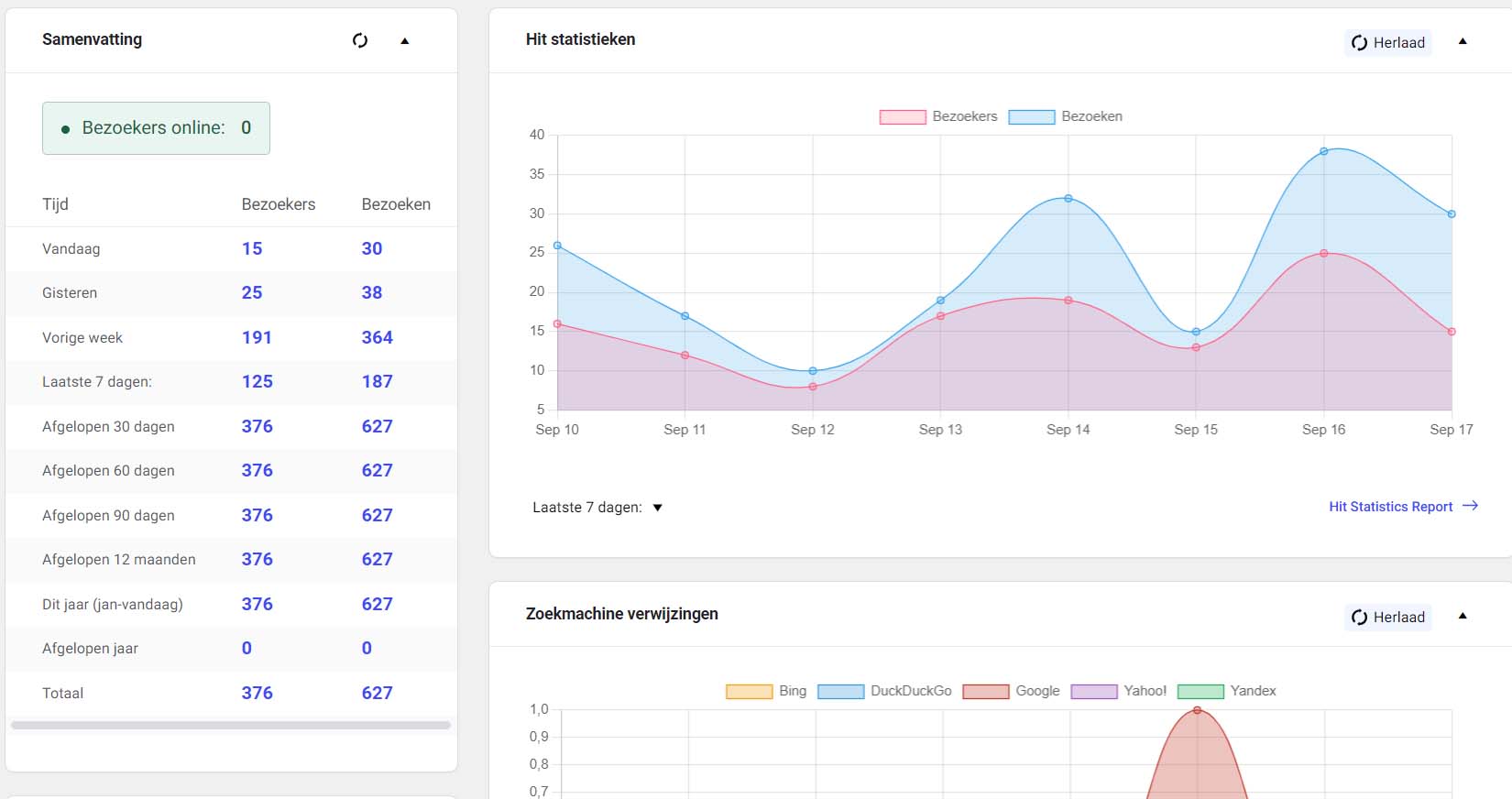 Workspots.nl - 15/20 bezoekers per dag-screen-jpg