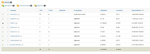 VakantiesinBelgie.com | DA 9 PA 20 | Met enkele affiliate inkomsten-sales-vakanties-belgie-jpg