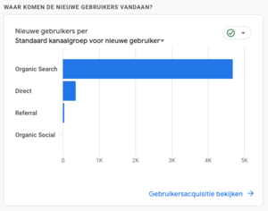 AlleVoorbeeldbrieven.nl | 1600 bezoekers p/m | 110 berichten-scherm-afbeelding-2023-om-png