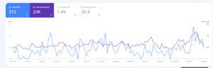 Affiliate site in gordijnen - Meerdere sales per maand-analyfics1-png