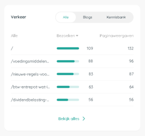 Boekhoudennederland.nl (interessante investering)-png