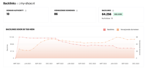 Diverse Oude Sites, goede DA en Backlinks-scherm-afbeelding-2023-om-06-png