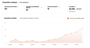 Diverse Oude Sites, goede DA en Backlinks-scherm-afbeelding-2023-om-png