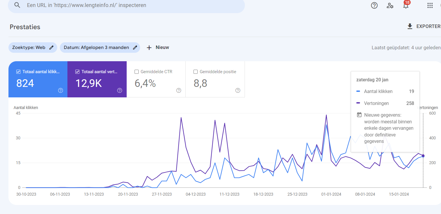 lengteinfo.nl - 670 bezoekers p/maand (stijgend)-google-wmt-png