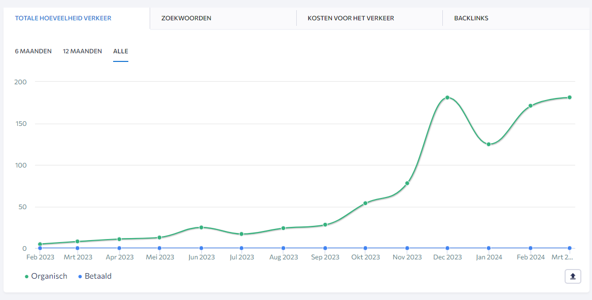 Startklare affiliate site in educatie speelgoed niche-se-ranking-png