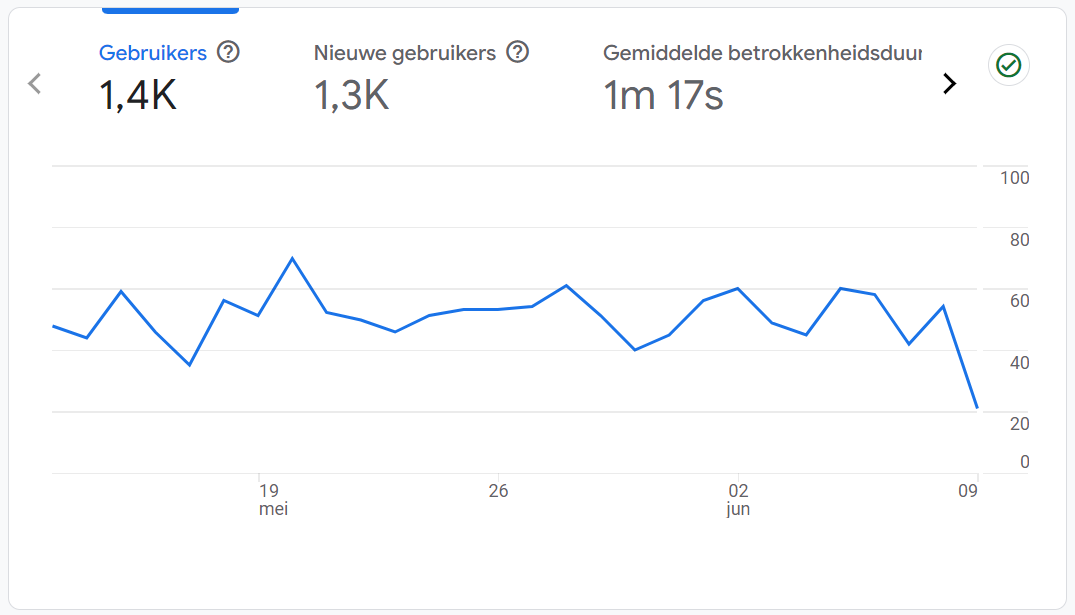 Dierecteur.be | 1400 bezoekers p/maand | 516 artikels-dierecteur-png