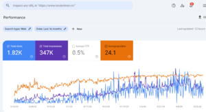 Londentrein[.nl] - Affiliate site - domein met hoog zoekvolume-londentrein-search-console-png