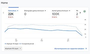 Te koop: Website met haarverzorging tips voor vrouwen-google-analytics-dagen-2024-jpg