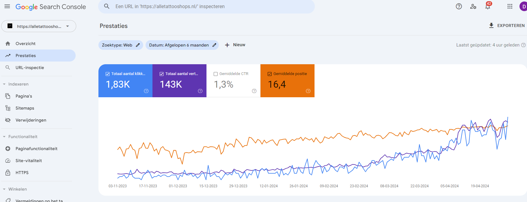 2 platformen | 2k bezoekers maandelijks | 15 linkbuilding sites-tattooshops-search-console-png