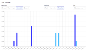 Affiliate site - Bol &amp; Coolblue - 20 euro per maand-bol-stoomreiniger-png