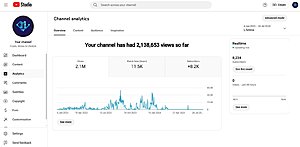 YouTube kanaal 8.234 subscribers 2,1 miljoen views en 11,5 kijkuren!-yt_cml1-jpg