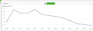 Adsense website | Albertheijnloon.nl-views_ah-jpg