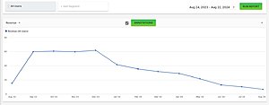 Adsense website | Albertheijnloon.nl-inkomsten_ah-jpg