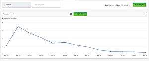 Adsense website | Baan-bij.nl-baan_bezoekers-jpg