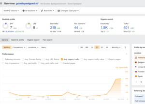 Verkocht - GetestSpeelgoed.nl - ca. 400 bez p/m - Mooie affiliate kansen-scherm_afbeelding-2024-02-om-png
