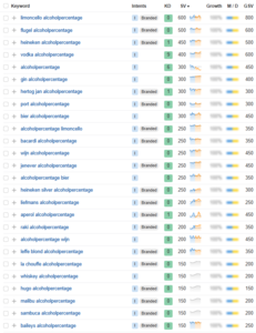 Alcoholpercentage.nl | informatieve website over alcoholpercentages-foto-png