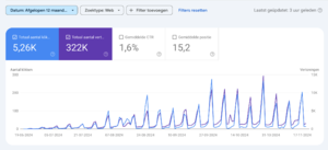 Koopzondag Gids / Met bezoekers / Adsense-ready-schermafbeelding-2024-om-png
