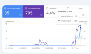 Sinterklaas Gedichten site met bezoekers-sinterklaasgedicht-searchconsole-png