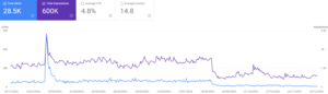 Blog-site te koop: 5.5k omzet 2024-c8e3aa4bfa432bcd1b4969c589fd7854-png