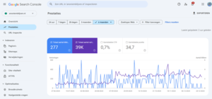 Anoniemblijven.nl | Affiliate-searchconsoleinsights-png