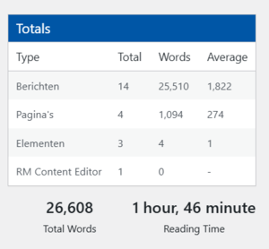 Anoniemblijven.nl | Affiliate-wordcount-png