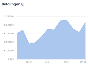 Populairste Google Ads cursus van Nederland te koop-png