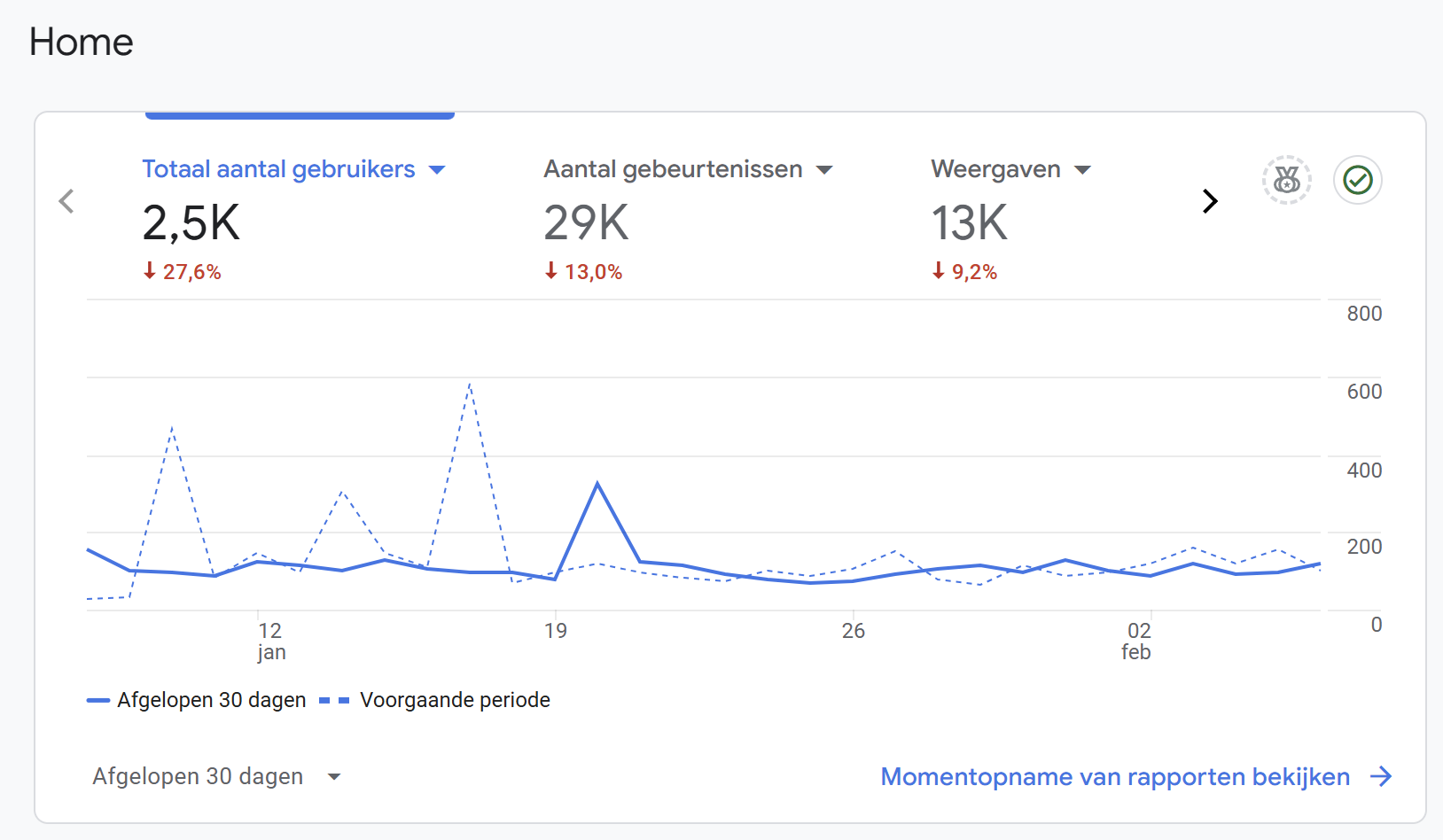 Populairste Google Ads cursus van Nederland te koop-gebruikers-png