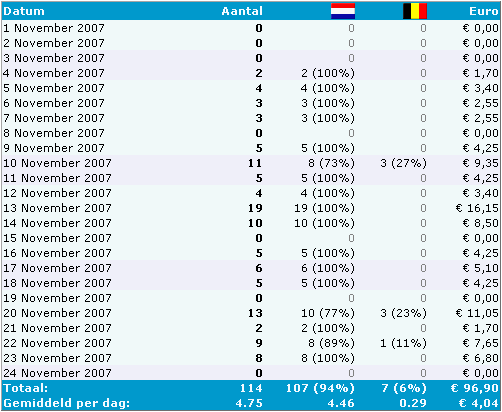 -gw-eurobellen-png