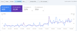 www.bonsaiblog.nl | 300+ maandelijkse bezoekers | Adsense &amp; affiliate potentie-bonsaiblog-gsc-png