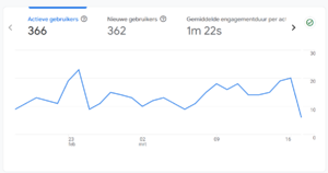 www.bonsaiblog.nl | 300+ maandelijkse bezoekers | Adsense &amp; affiliate potentie-bonsaiblog-ga-png